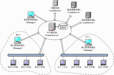 友好创达信息安全解决方案 守护网络安全，赋能数字未来