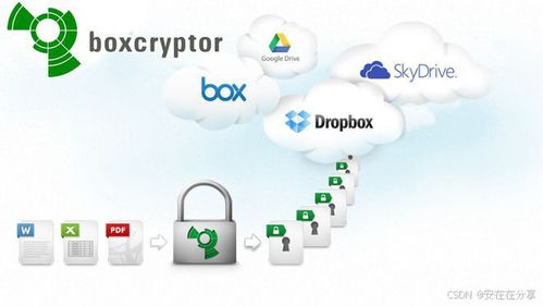 引领未来安全趋势 半导体行业加密软件排行榜TOP7权威发布