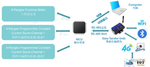 高速高精度皮安表与超高速光电探头产品详情及网络与信息安全软件开发服务