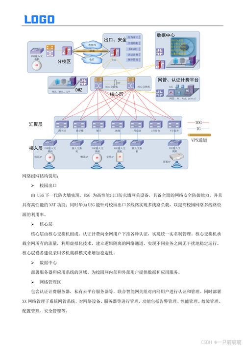 《基础网络及安防建设方案》编制指导与网络信息安全软件开发框架
