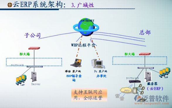 浅谈房产中介软件ERP与网络信息安全软件开发